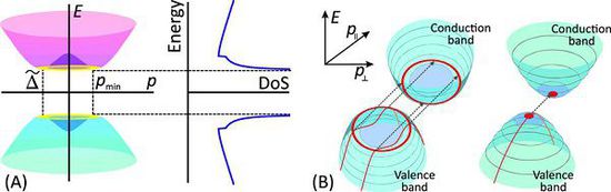 ���͹���ʯīϩ���w�ܿ��_��100GHz�ĕr�����