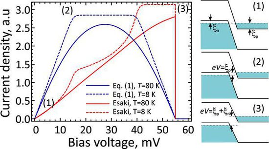 ���͹���ʯīϩ���w�ܿ��_��100GHz�ĕr�����